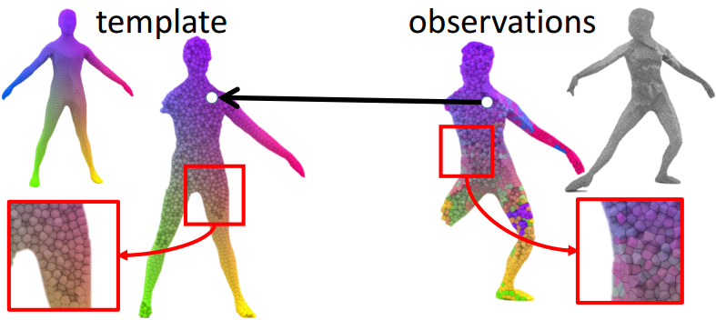 Tracking-by-Detection of 3D Human Shapes