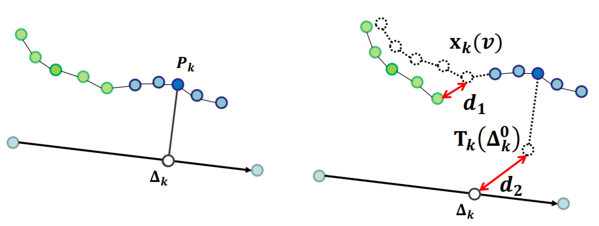 Robust Human Body Tracking