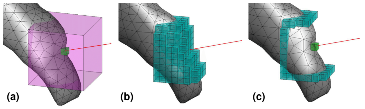 Repeatable Local Coordinate Frame